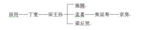 四库提要叙讲疏_周易集解卷四_《庄子》四库总目提要