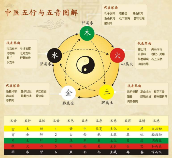 名字的五行阴阳怎么配_阴阳五行学与周易的关系_阴阳五行起名字