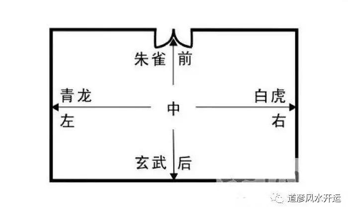 住宅楼进门口方位风水_进门方向风水怎么样_进门方位风水住宅口楼怎么摆放