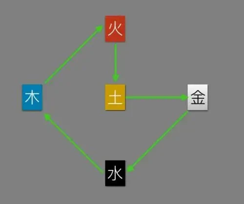 己丑五行纳音_己丑的五行属什么_己丑五行属性