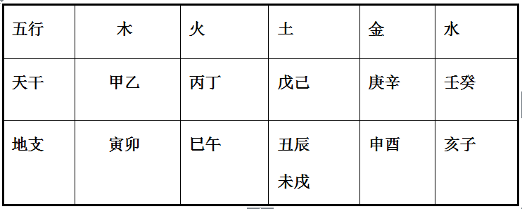 风水堂:如何看属相年份五行表