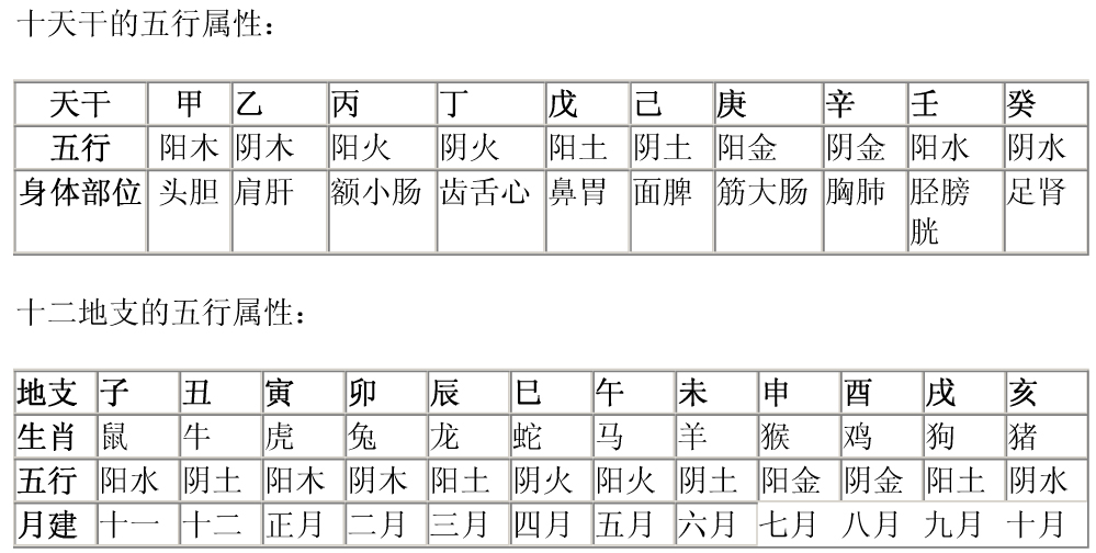 风水堂:五行和八字一样吗