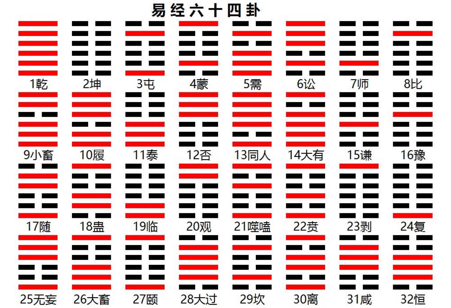 周易程氏传原文及翻译_周易程氏传注释_《周易程氏传》