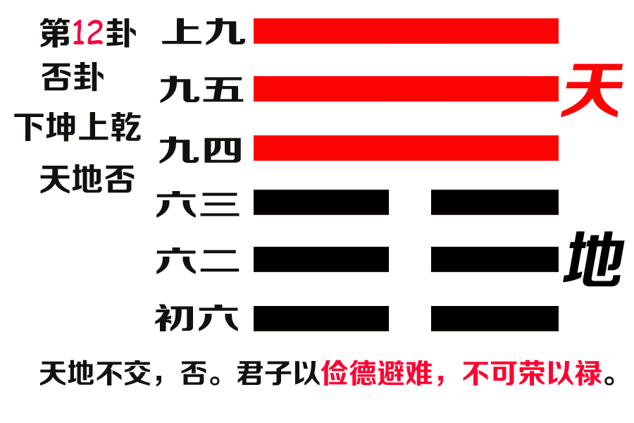 大衍筮法解卦_原本易经之正宗大衍筮法_周易大衍筮法