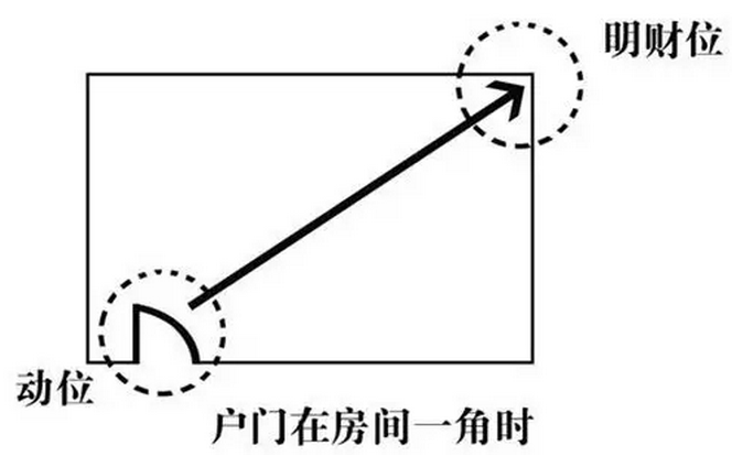 风水学招财法_风水学如何招财_招财的风水玄学