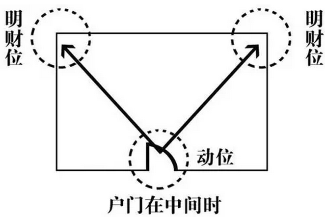 招财的风水玄学_风水学招财法_风水学如何招财