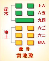 六爻感情卦不准原因_六爻感情卦解_六爻感情卦例