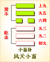 六爻感情卦不准原因_六爻感情卦解_六爻感情卦例