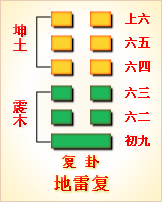 六爻感情卦不准原因_六爻感情卦解_六爻感情卦例