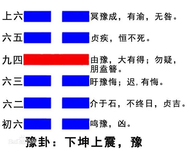 六爻感情卦例_六爻感情卦不准原因_六爻感情卦解