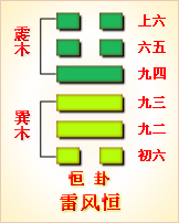 六爻感情卦怎么看_六爻感情卦不准原因_六爻感情卦解