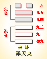 六爻感情卦解_六爻感情卦怎么看_六爻感情卦不准原因