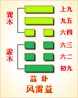 六爻感情卦怎么看_六爻感情卦解_六爻感情卦不准原因