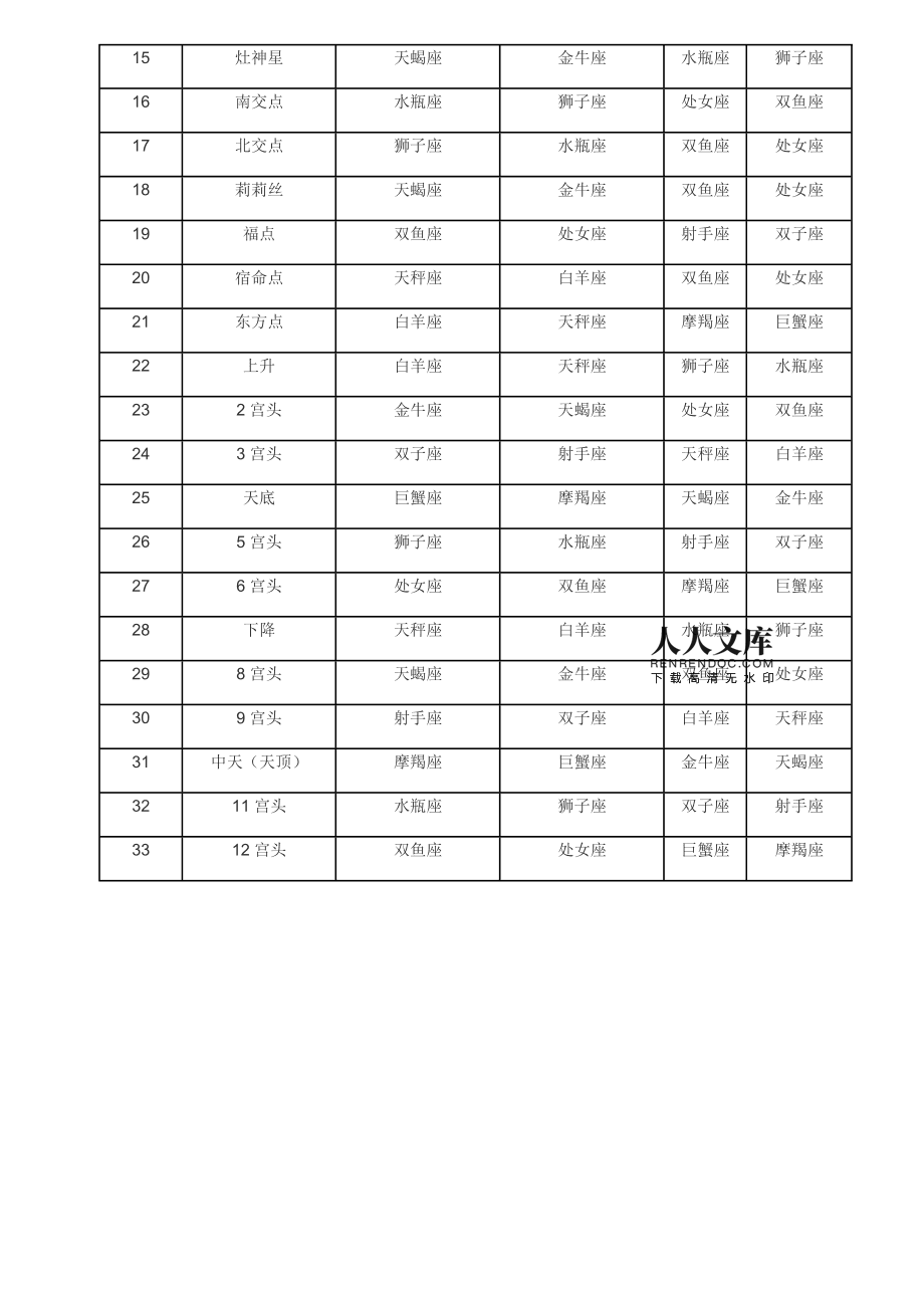 紫微命盘没一个好的_紫微命盘不好但是其实命不错_紫微命盘不准的例子