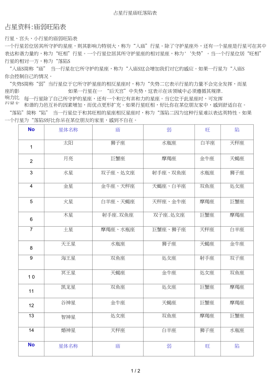 紫微命盘不准的例子_紫微命盘没一个好的_紫微命盘不好但是其实命不错