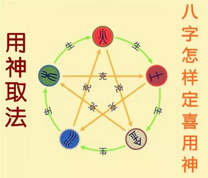 十神算命绝技_算命的十神_绝技算命十神是什么