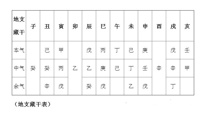 六爻身命占_六爻身命卦_六爻身命案例