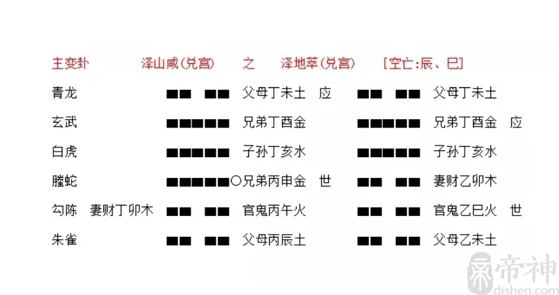 六爻爻辞直接解卦_六爻解卦实例细解_6爻解卦