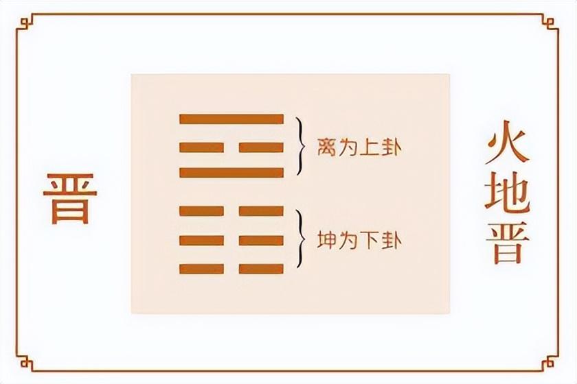 从今天起记录我的2023#前两天我学习易