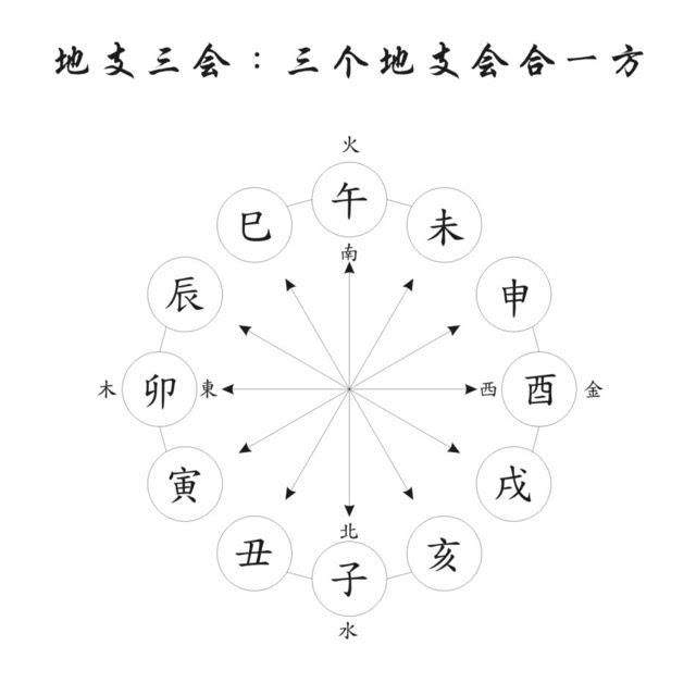 风水堂:八字的技法有几大块