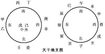 风水堂:天干的阴阳属性有哪些?