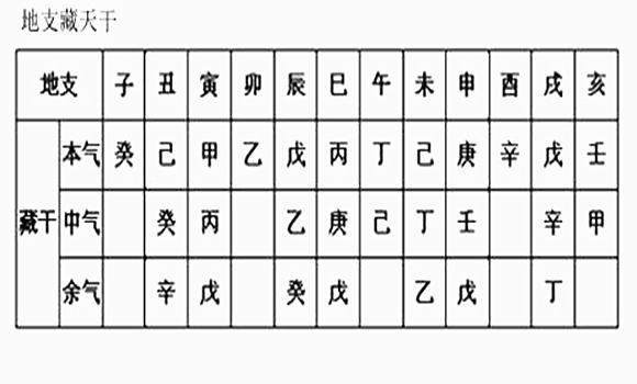 天干地支对应的月日_月份对应的天干地支_天干地支对应月日