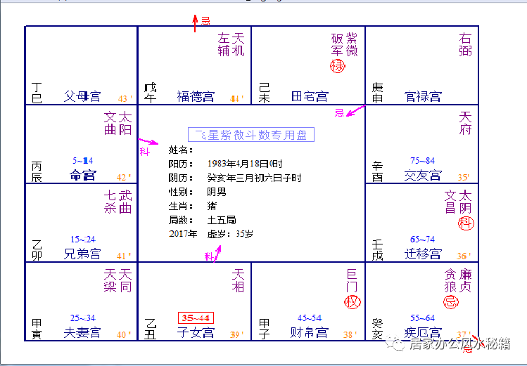 紫微斗数看钱花去什么地方_紫微斗数看钱财来源_紫微斗数教程多少钱