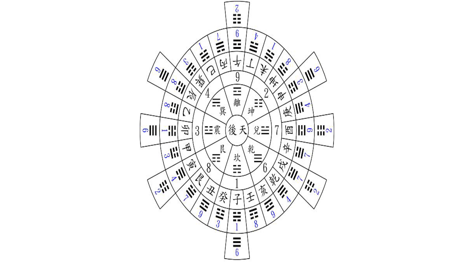 结合周易谈太极图_周易系辞说易有太极_周易与太极图