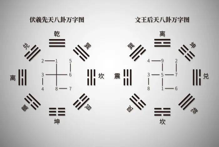 《周易·系辞传》：八卦是一种怎样的体验？