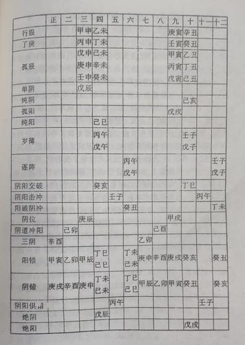 八字判断