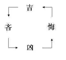 l 六爻入门_6爻入门_六爻入门教程