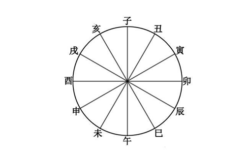 夫妻流年运势不一样_流年夫妻是什么意思_流年在夫妻宫会怎么样