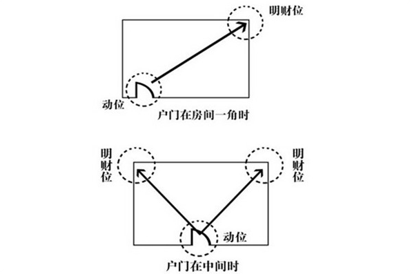 招财隔断风水图片欣赏图_风水招财隔断欣赏图片图解_风水招财壁纸