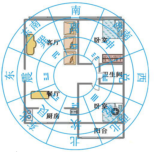 阳宅风水对后人影响多大_阳宅风水影响大吗_阳宅风水影响大