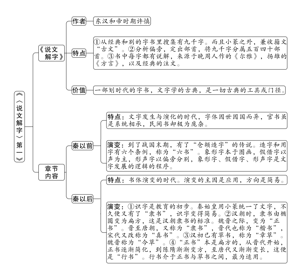 汉上易传 在线_汉易秘传公开课_汉上易传pdf