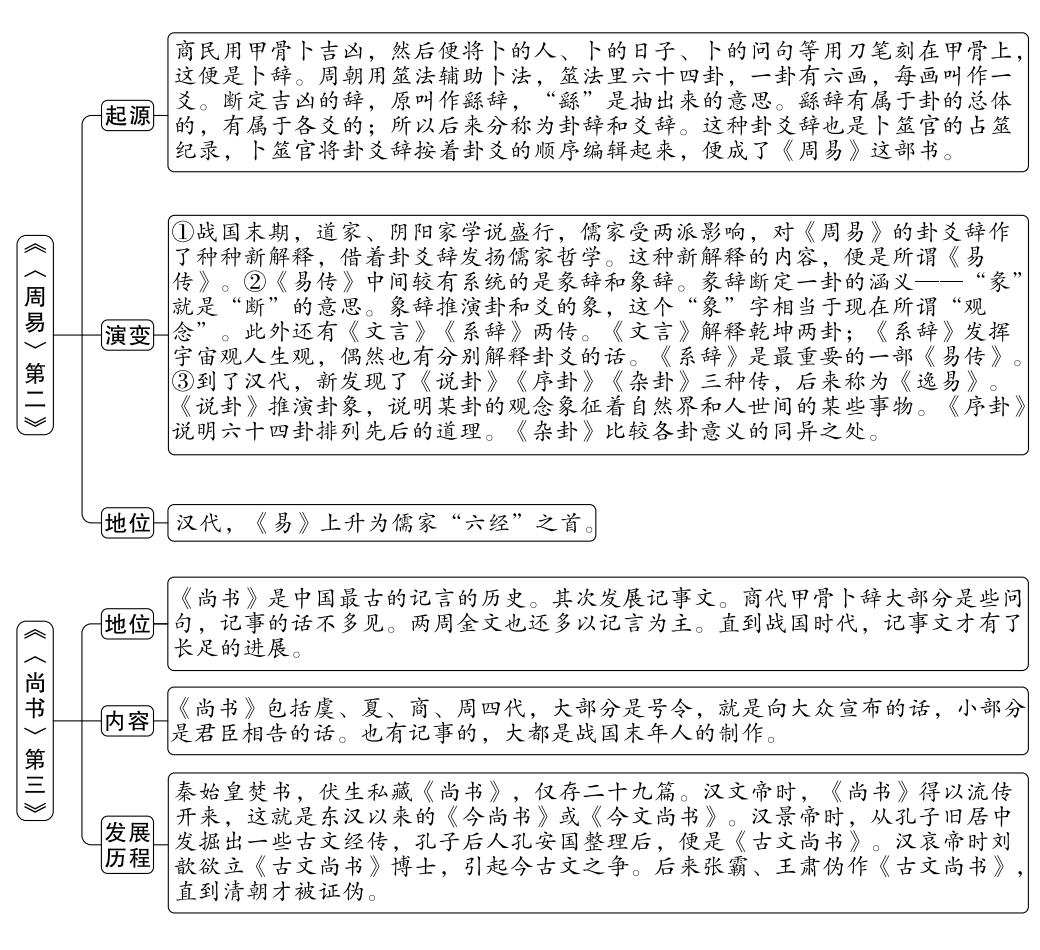 汉易秘传公开课_汉上易传 在线_汉上易传pdf