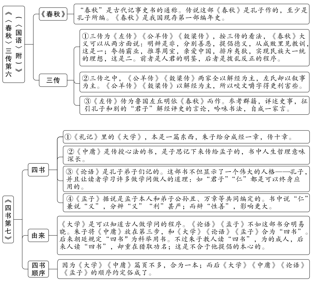 汉易秘传公开课_汉上易传 在线_汉上易传pdf