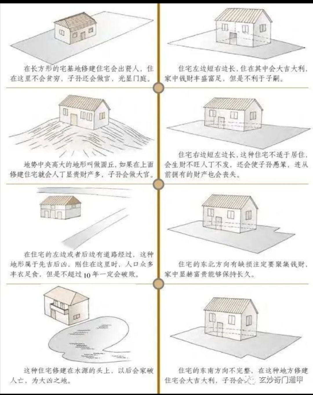 怎么用风水看房屋好与坏_怎么样看风水住宅风水好坏_我想看住宅风水