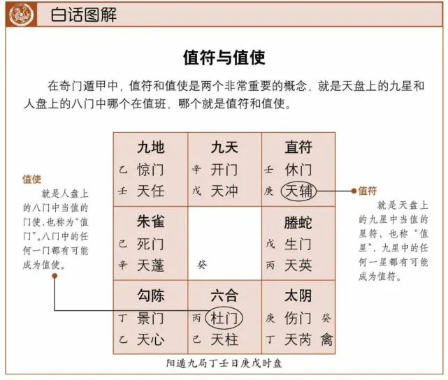 众位缘主，大家好，我是奇门