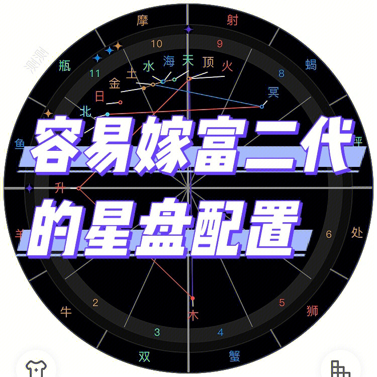 占星术语说：推推运怎么看（-）