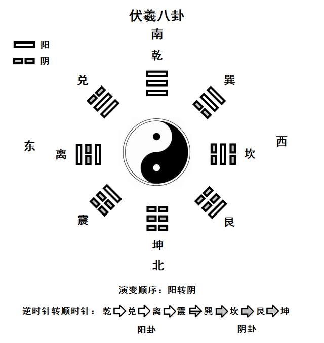 坤为地卦男女关系_坤说卦传_坤艮卦