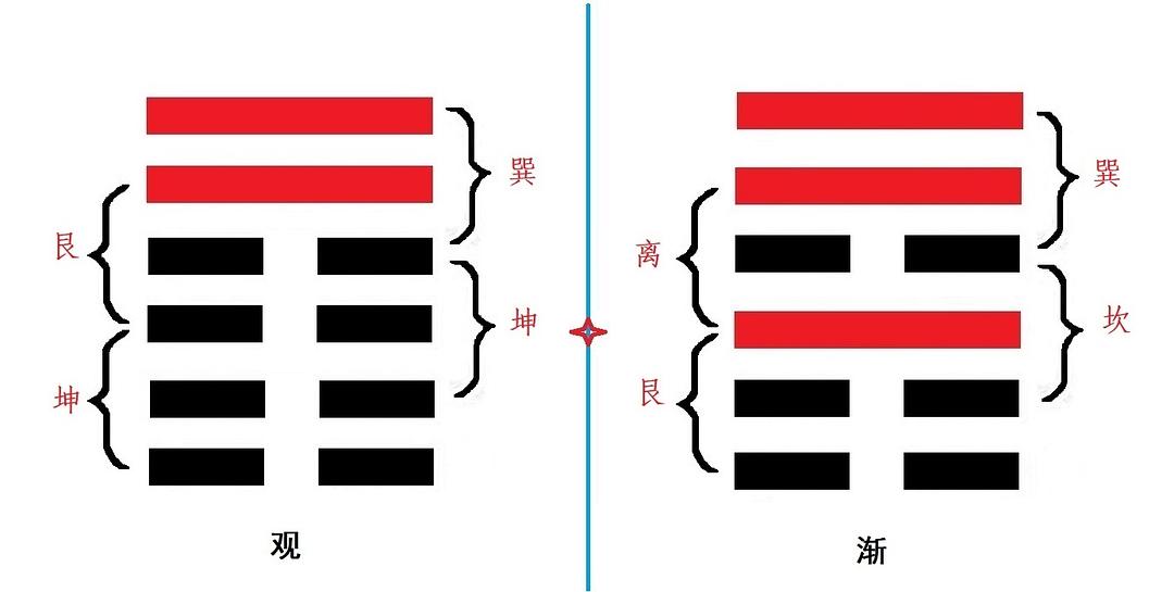 风水堂：观象玩占