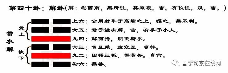 易经卦辞讲解_易经卦详解白话文_易经第一卦的白话全解卦