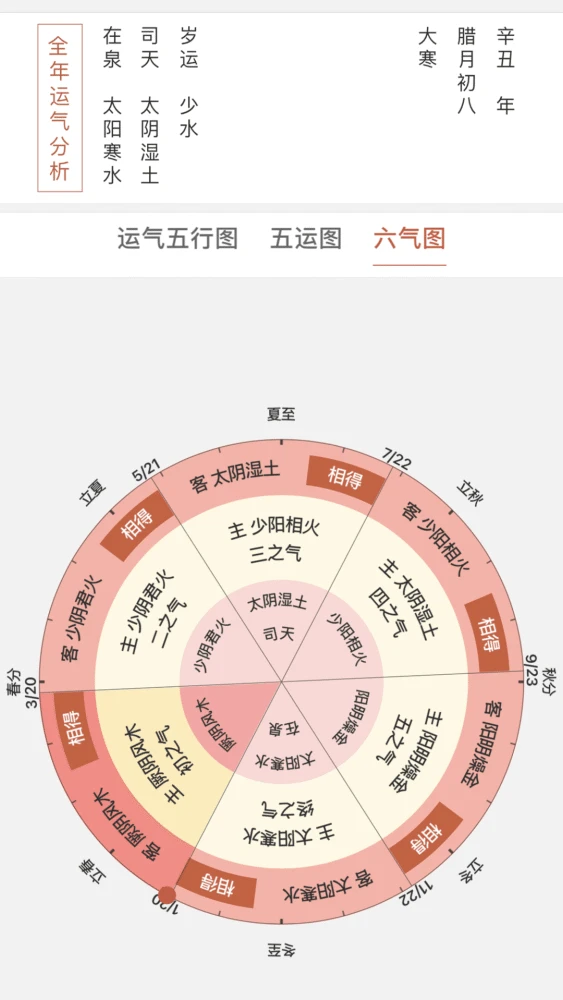 己酉三命通会 儒家道家法家佛经百家兵法中