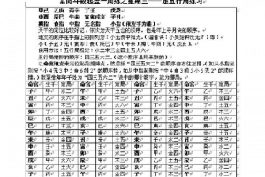 3紫微斗数起盘一周练之星期三——定五行局练习(瑞歌整理)答案