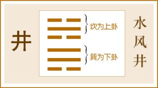 风地卦解卦_六爻卦解地风井_六爻风地观卦详解