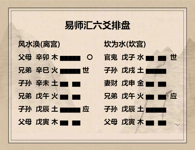 风水涣卦上九爻辞动变详解，风水涣卦上九爻解析及探索插图