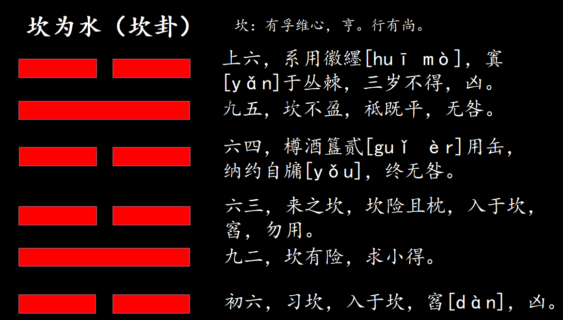 六爻风水案例分析详解_详解风水案例六爻分析图_详解风水案例六爻分析视频