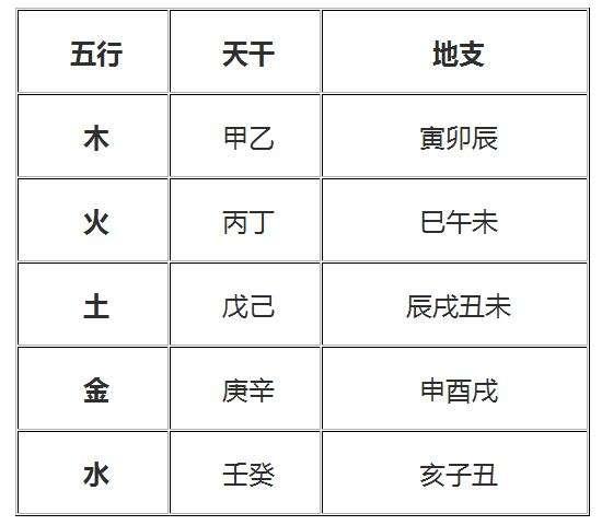 盲派八字天干地支作用规律_盲派地支口诀_盲师算命推算天干地支绝技