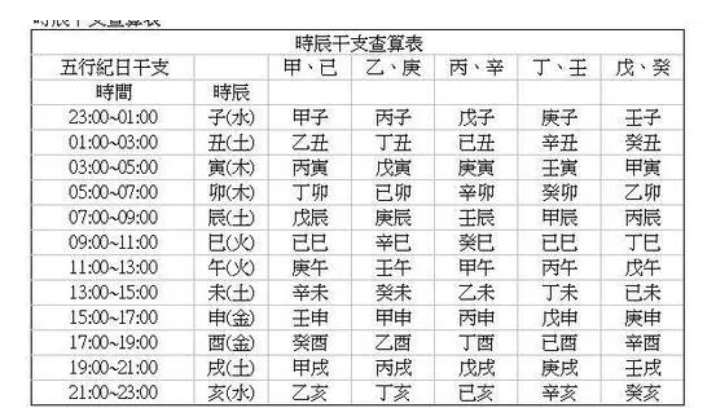 盲派地支口诀_盲师算命推算天干地支绝技_盲派算命绝技